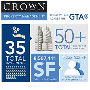 Crown Properties