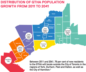 GTHA Suburbs on Track